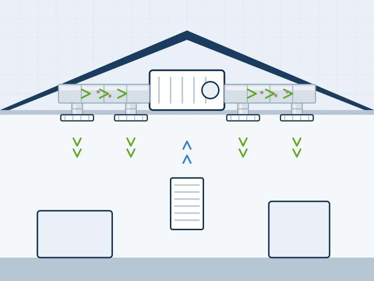 Illustration: an attic air handler feeding a supply trunk that branches down to ceiling registers, with a return grille on the wall below